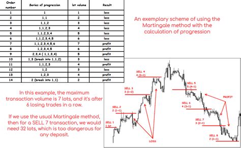 reverse martingale formula|11 Martingale Methods: Deﬁnitions & Examples .